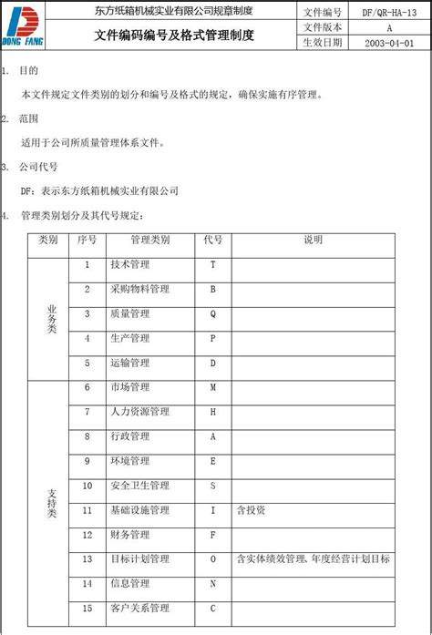 文件编码编号及格式管理制度word文档免费下载文档大全