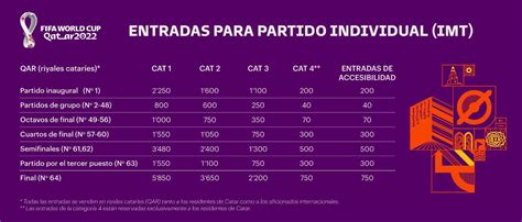 Inició La Venta De Boletas Al Mundial De Catar 2022 Esto Cuestan Y Así