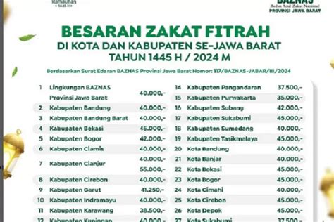 Berapa Besaran Zakat Fitrah Di Jawa Barat Tahun 2024 Berikut