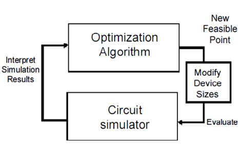 Optimization Procedure[9] | Download Scientific Diagram 
