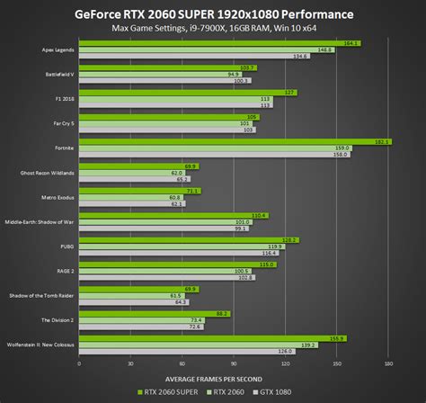 Nvidia announces the RTX 2060, 2070, 2080 Super graphics cards ...