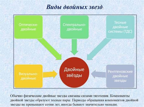 Двойные звёзды - презентация онлайн