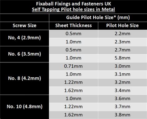 How To Use Self Tapping Screws Fixaball Ltd Fixings And Fasteners Uk