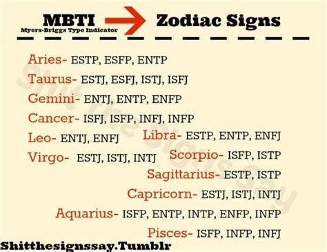 Mbti General Myers Briggs Types And Their Zodiac Equivalent