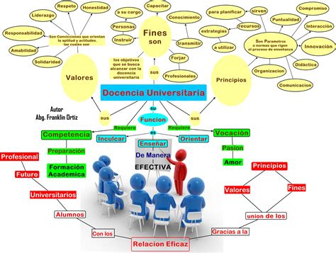 Mapa Conceptual Sobre Los Valores Fines Principios Relacion De La