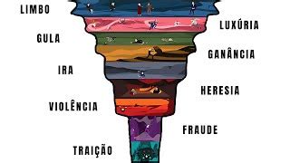 Diagrama De Niveis Do Inferno De Dantes Inferno