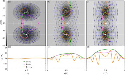 Transverse Mercator Projection Of The Energy Surface Of A