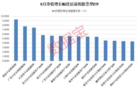 两大主题etf霸占净值涨幅榜！越跌越买，资金抄底宽基etf基金频道证券之星