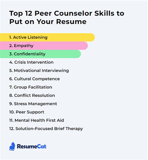 Top 12 Peer Counselor Skills To Put On Your Resume