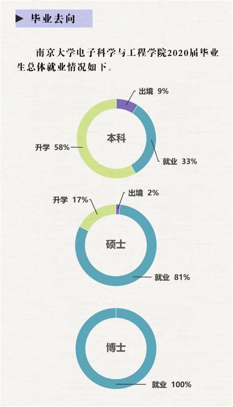 擁有全國頂尖學科，就業率高達100！南京大學這一學院發力「芯」人才培養 每日頭條