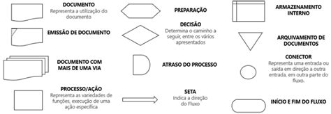 Como Fazer Mapeamento De Processos Guia Definitivo Aqui