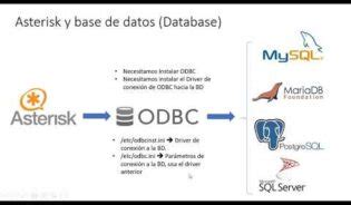 C Mo Configurar Odbc Para Sql Server Mundowin