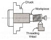 lathe operations threading engineering tutorials