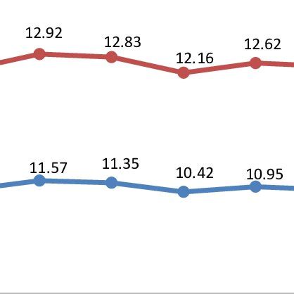 Life Expectancy Age Based On Jambi Province And Regency City 2010