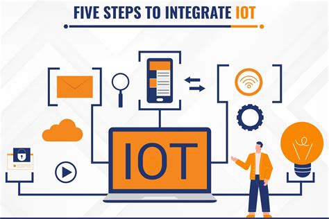 Planning To Integrate IoT In Your Business 5 Steps For You