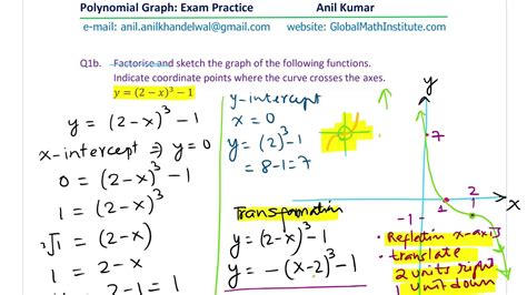 Cubic And Quartic Function Graph Gcse Level A Exam Review Youtube