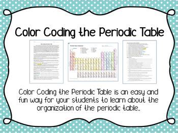 Color Coding The Periodic Table By Crosbinium S Corner TPT