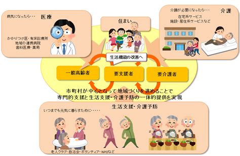 介護予防日常生活支援総合事業 大分県ホームページ