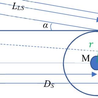 Geometry for gravitational lensing equation based on Einstein's general ...