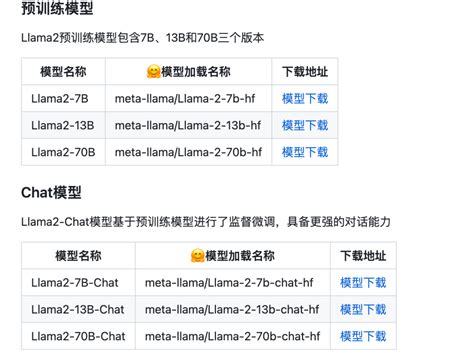 Llama中文社区最好的中文Llama大模型完全开源可商用 深度 数据 特征