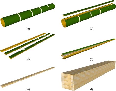 Side Pressing Laminated Bamboo Lumber Production Process A Original