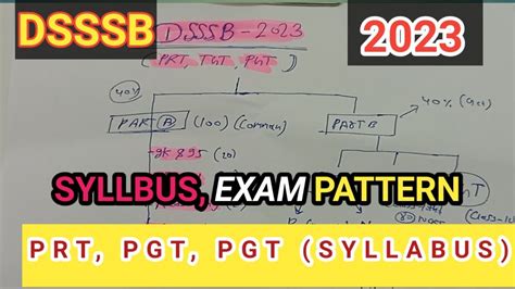 Dsssb Prt Vacancy Dsssb Prt Tgt Pgt Syllabus Exam Pattern