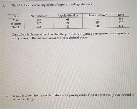 Solved 9 The Table Lists The Smoking Habits Of A Group A