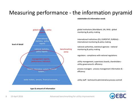 Advanced Benchmarking For Utility Improvement Ppt Download