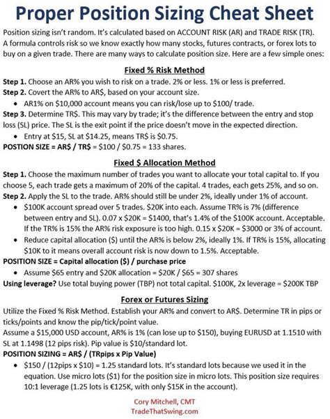 A Traders Quick Guide To Position Sizing I Base My Position Sizing In