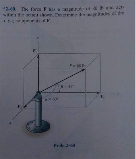 Solved The Force F Has A Magnitude Of Lb And Acts Chegg