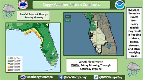 Nws Tampa Bay On Twitter A Flood Watch Has Been Issued In Pinellas