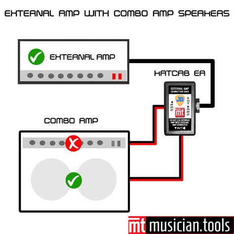 Boss Katana MKI, MKII & Gen3 Combo External Amplifier Mod Kit KA