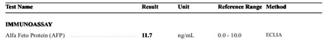 Alpha-Fetoprotein (AFP) Test-Introduction, Test Result, Unit