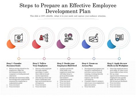 Top 10 Employee Development Plan Templates To Increase Job Satisfaction