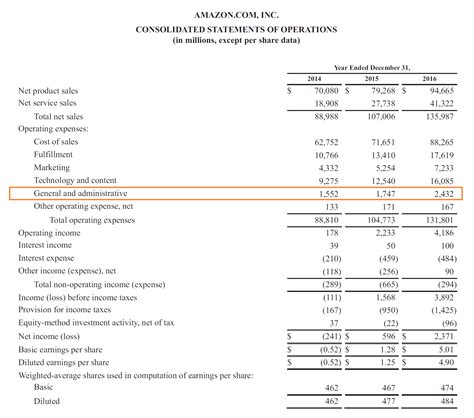 SG&A Expense (Selling, General & Administrative) - Guide, Examples