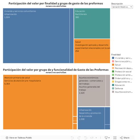 Revista Gesti N La Proforma Nuevamente En Comp S De Espera