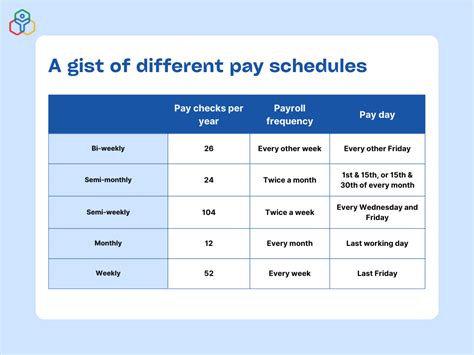 Bi Weekly Vs Semi Monthly Pay Periods Hr Blog Zoho People