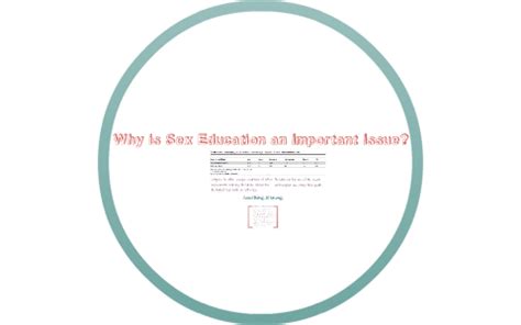 Abstinence Based Sex Education Vs Comprehensive Sex Education By Grace Gilmour On Prezi