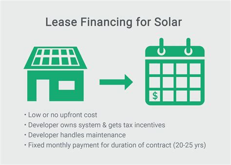 Your Solar Finance Primer What To Know About The Top Four Solar