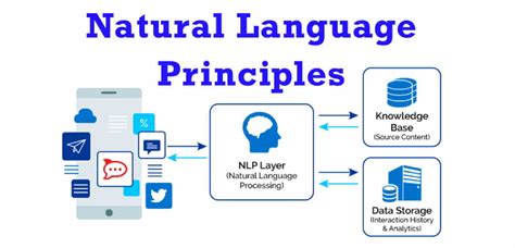 What Is Natural Language Processing NLP Digital Gyan