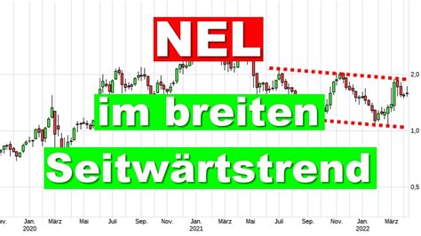 Nel Aktie Charttechnik Aktienanalyse Aktien Investieren Analyse