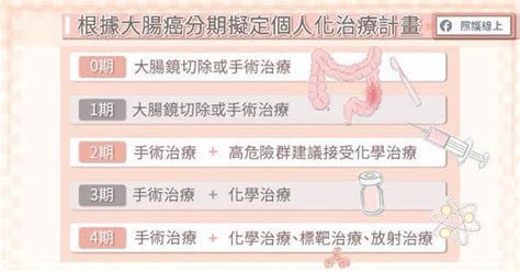 【大腸直腸癌是台灣發生率最高的癌症】大腸直腸外科醫師陳周斌分享「預防治療攻略」 Vidaorange 生活報橘