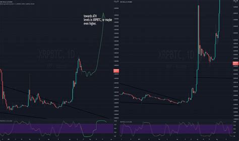 Xrp Market Cap Tradingview 9pv6cnr 9oivm View Xrp Ripple Price