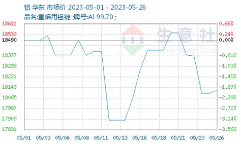 生意社：供给不足需求稳定 后市氟化铝上涨支撑不足 分析评论 生意社