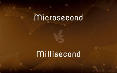 Microsecond vs. Millisecond — What’s the Difference?