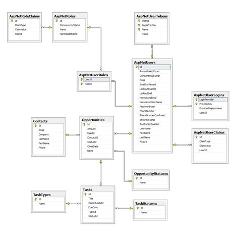 Database Setup Angular