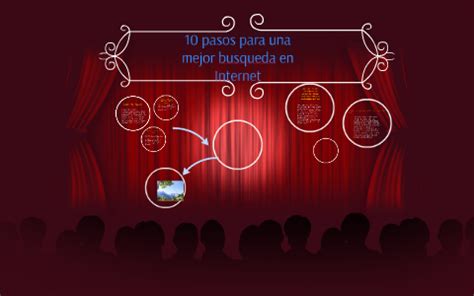 Pasos Para Una Mejor Busqueda En Internet By Aaron Paiz On Prezi