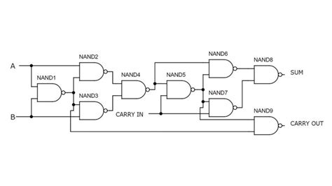 Full Adder | Logic Gates Built with Transistors