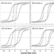 Hysteresis Loops Of CoPt Thin Films With And Without Preannealing At