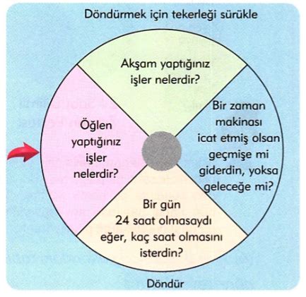 Planlı Yaşam Aile Bütçesine Katkı 1 Test Sorular